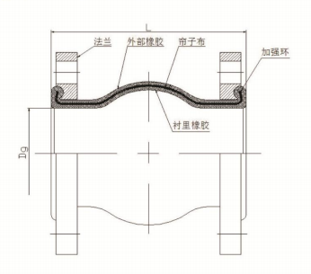 橡膠軟接頭結構示意圖