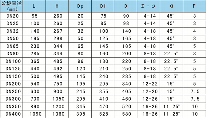 帶手輪氣動(dòng)管夾閥外形尺寸