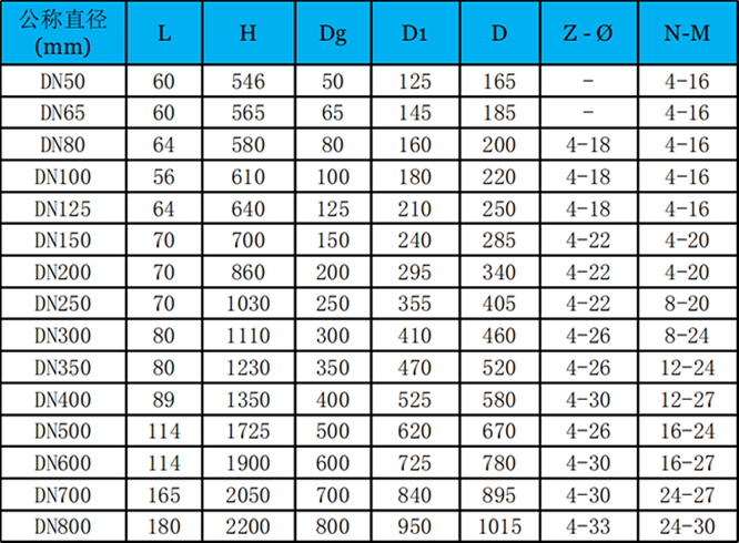 電動襯膠調(diào)節(jié)閥/礦漿閥主要結構參數(shù)